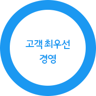 고객 최우선 경영