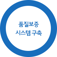 품질보증 시스템 구축