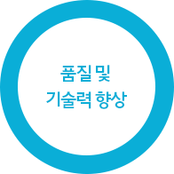 품질 및 기술력 향상