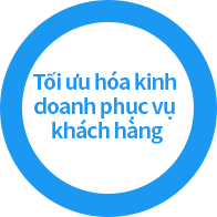 Tối ưu hóa kinh doanh phục vụ khách hàng