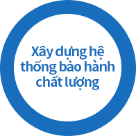 Xây dựng hệ thống bảo hành chất lượng